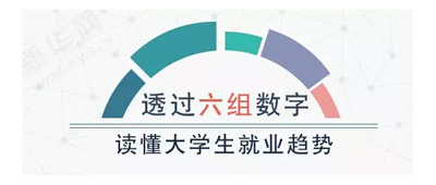 透过六组数字,读懂大学生就业趋势!