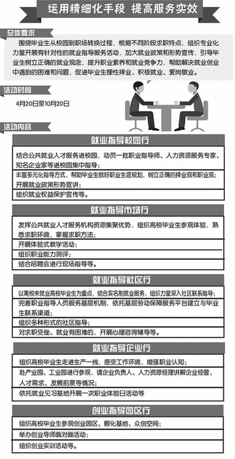 820万大学毕业生就业新动向